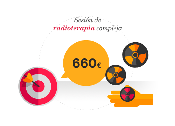 Sesión de radioterapia compleja